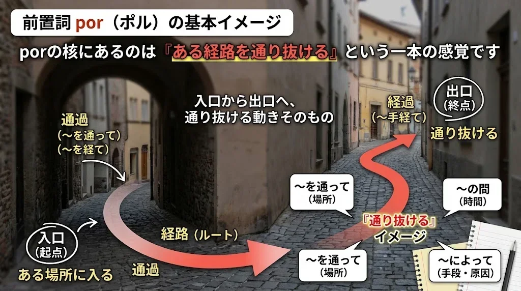 紙の地図の上に経路をたどる矢印マーカーが並び、通り抜けるイメージを表した学習用の俯瞰写真