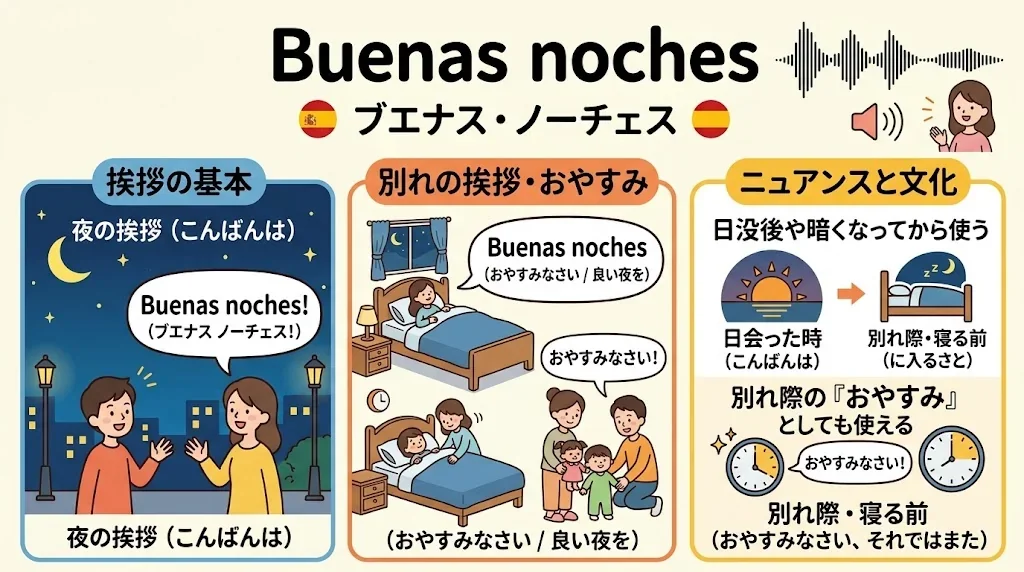 「おやすみなさい」の発音とニュアンスを示した図解