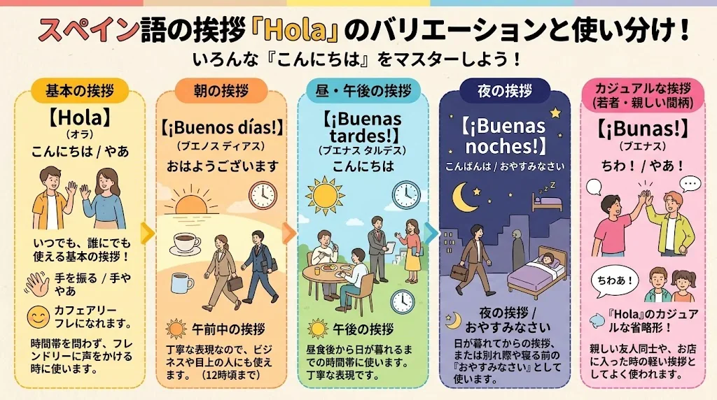 挨拶の使い方を図解したインフォグラフィック