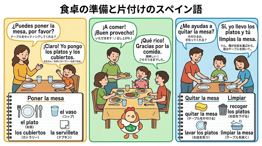 食卓の準備や片付けのフレーズを図解したインフォグラフィック