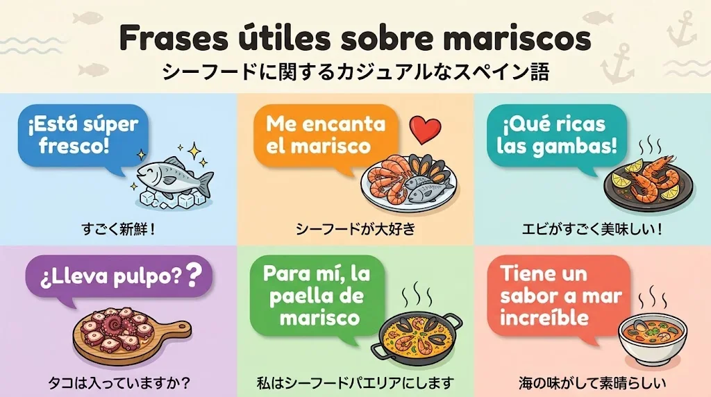 日常会話で使う貝に関する表現を色分けしたインフォグラフィック