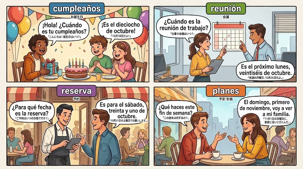 様々な場面でのスペイン語の日付表現を示したコラージュ